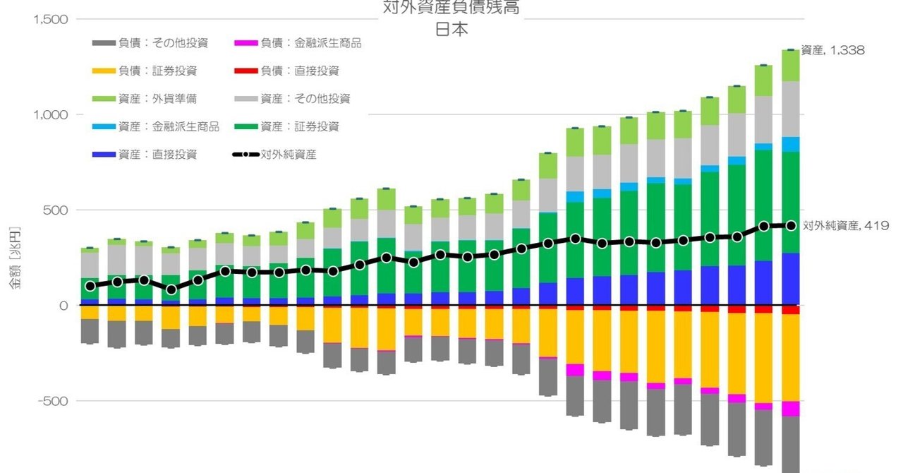 海外ファッションブランド通販サイト【公式】 326 対外資産って何？ - 直接投資と証券投資のバランス｜小川 ビジネス、マネー