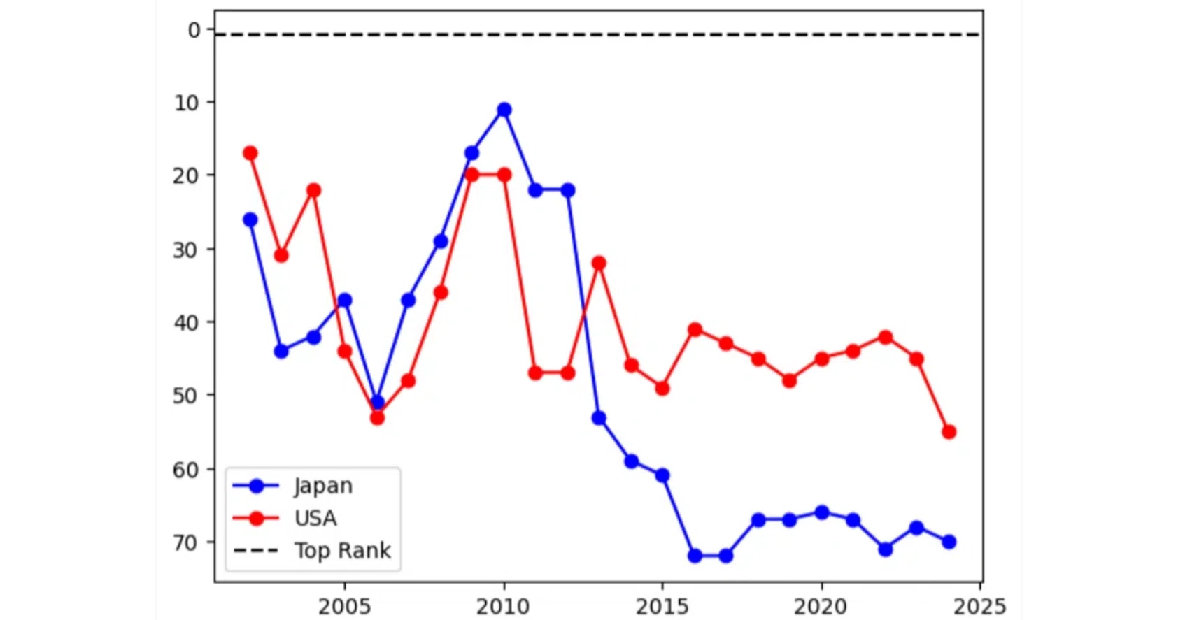 日本 の 報道 の 自由 度