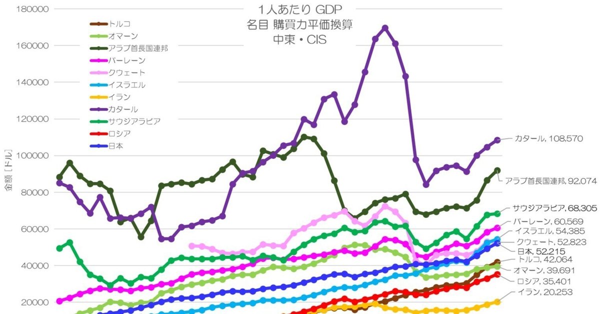 Amazon.com: 世界の国一覧表〈1998年版〉―国際理解のための基本