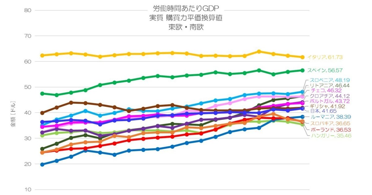 353 労働生産性の国際比較 - 東欧・南欧｜小川製作所 | 製造業x