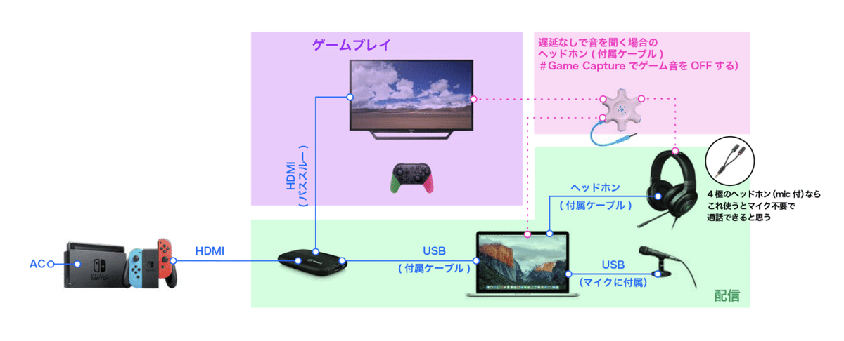 elgato HD60S+ Apple Silicon Mac対応品 エルガト Elgato エルガト