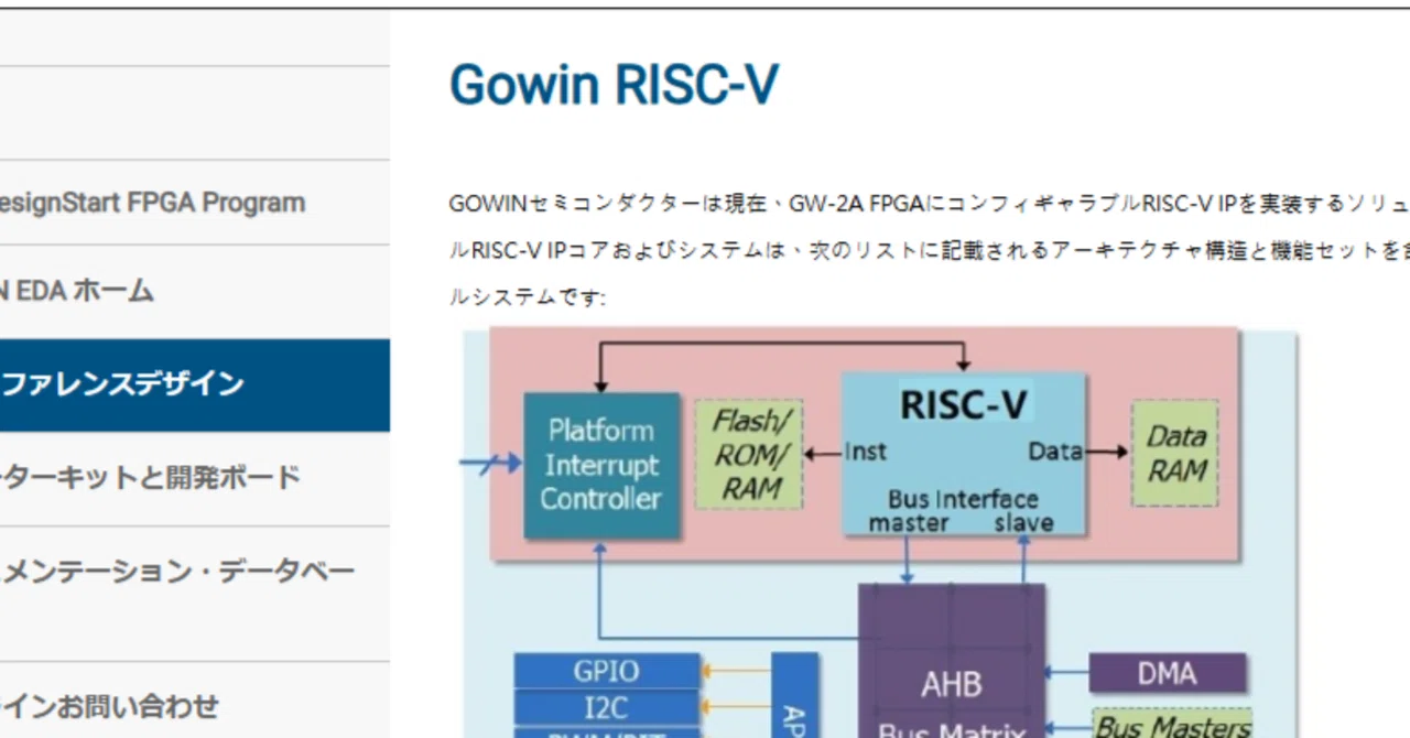 RISC-Vを実用使用してみよう｜にしはる