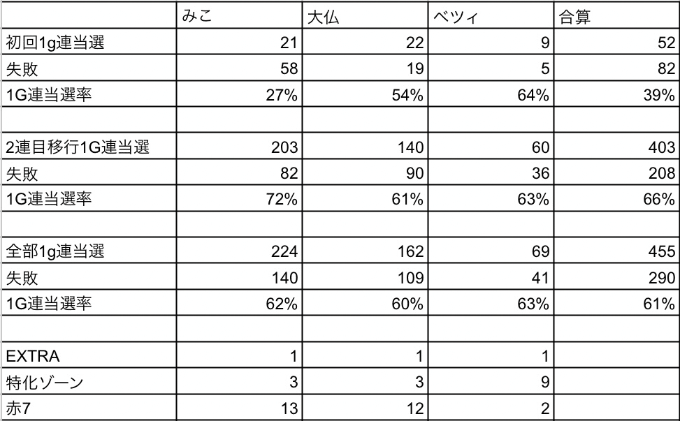 かぐや様の全て|ゲンキー かぐや様の全て|ゲンキー