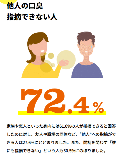 他人の口臭