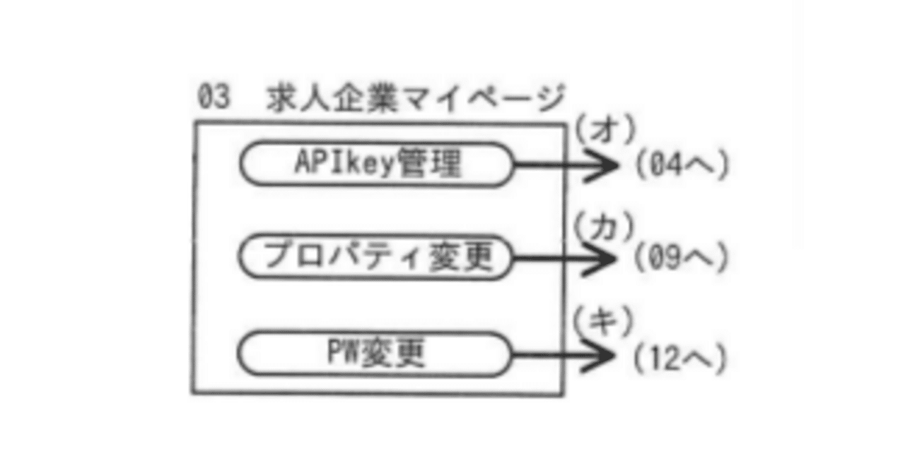 情報処理安全確保支援士2024年(令和6年)秋午後問4(3,054 文字)｜イナ