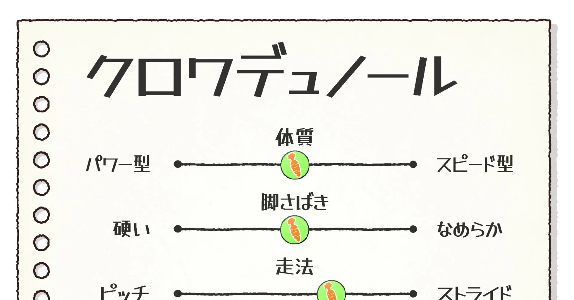 GⅠ勝ち馬考察：クロワデュノール（ホープフルS）｜配合パズル工房