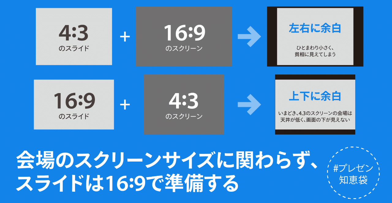 会場のスクリーンサイズに関わらず スライドは16 9で準備する 鷹野 雅弘 Note