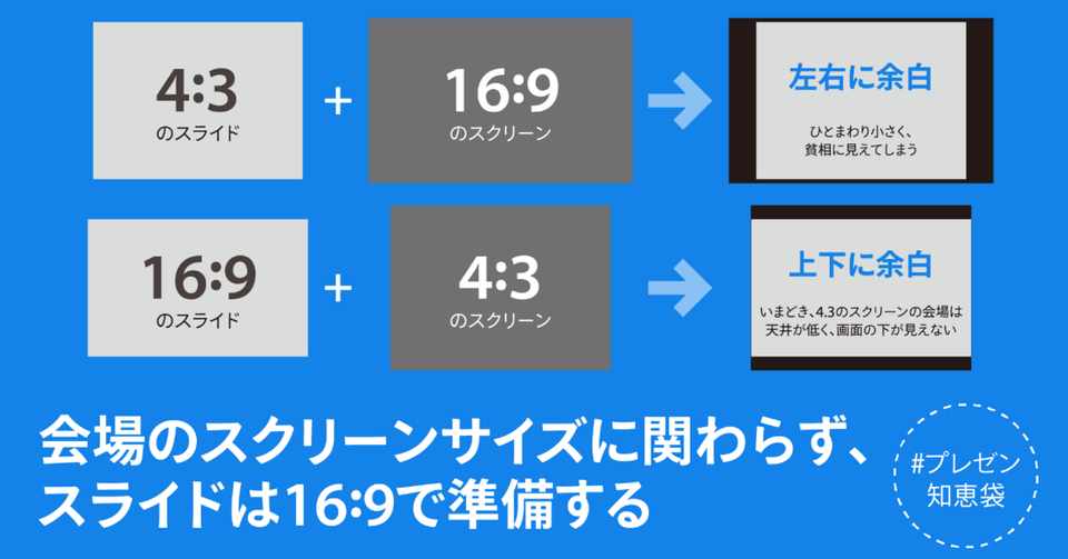 会場のスクリーンサイズに関わらず スライドは16 9で準備する 鷹野 雅弘 Note