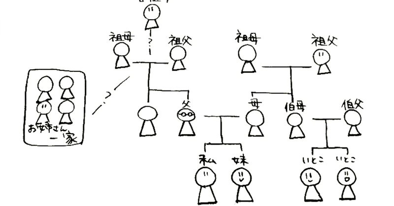 家族観 血縁関係のストレスを断ち切りたい 澤田 せい Note