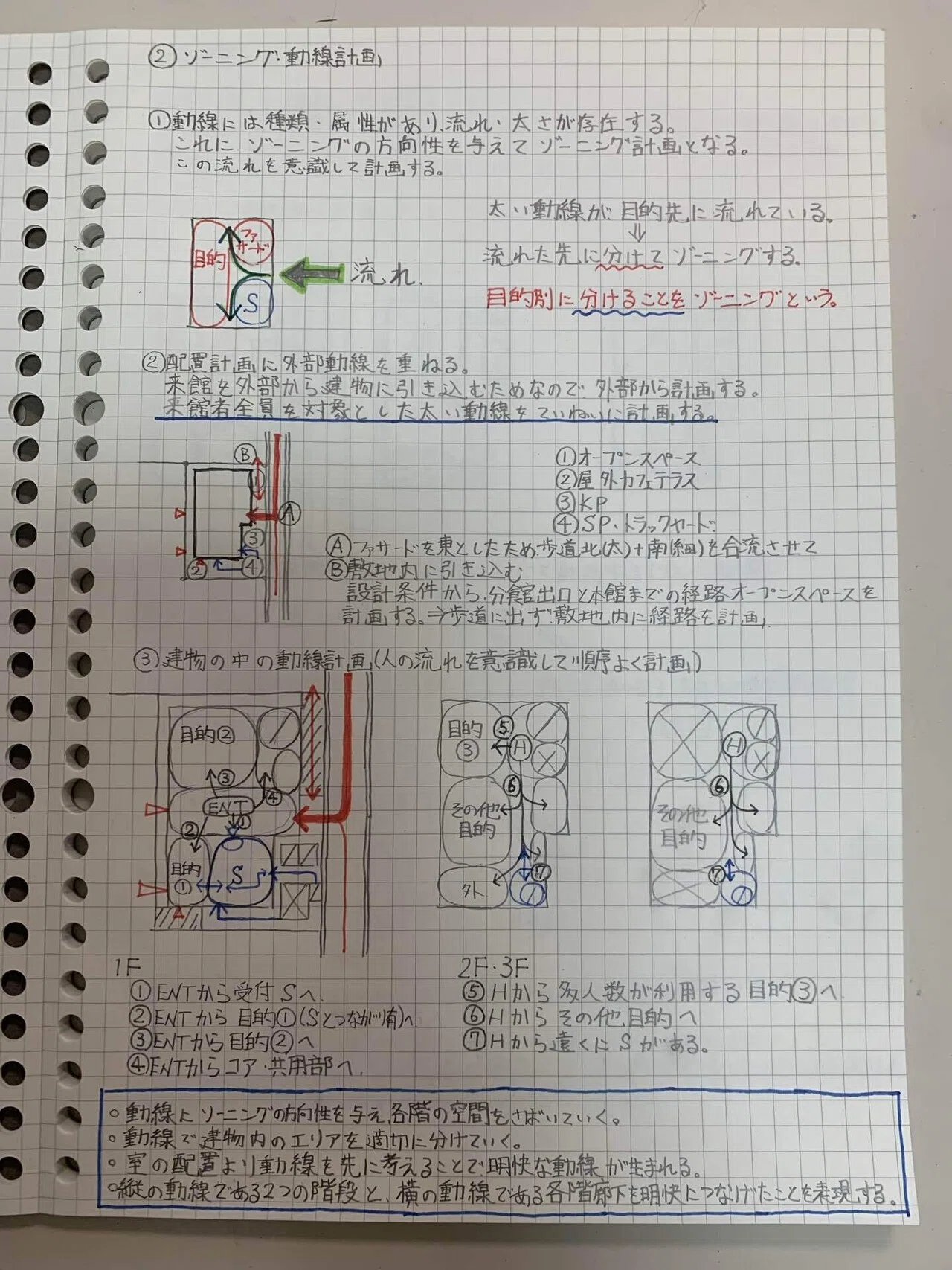 一級建築士製図試験で2年連続ランクⅢを経験して気づいた事｜かん