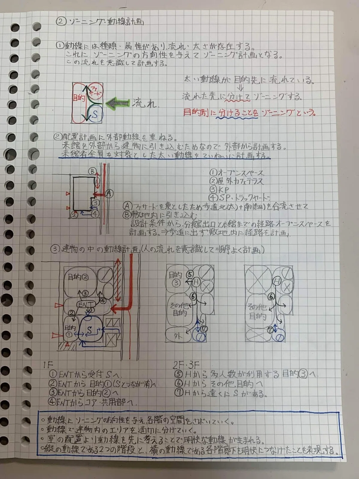 一級建築士製図試験で2年連続ランクⅢだった私が分析した不合格の原因 