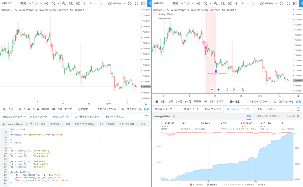 TradingView】バックテストと最適化【はむとれ】｜00