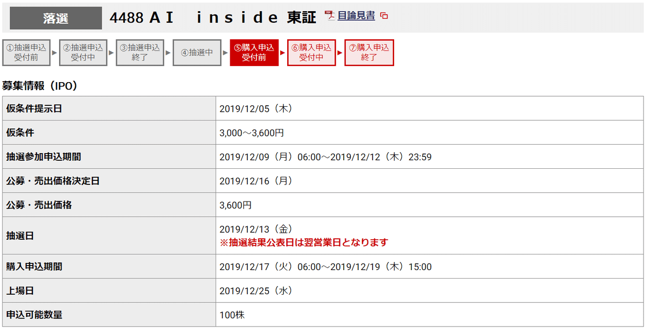 野村證券4488