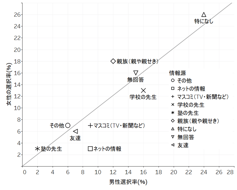 情報向いている