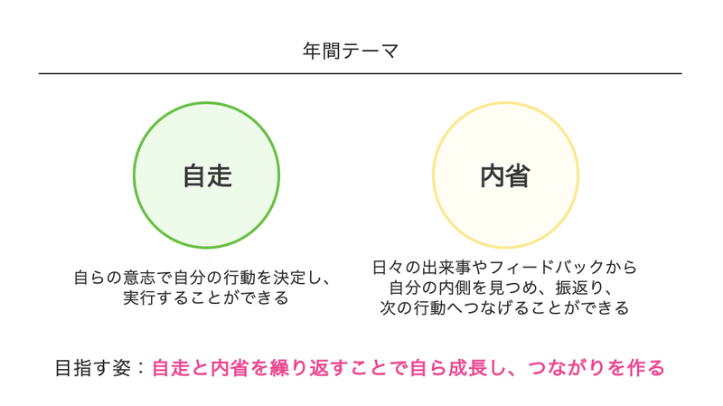 スクリーンショット 2019-12-16 11.45.24