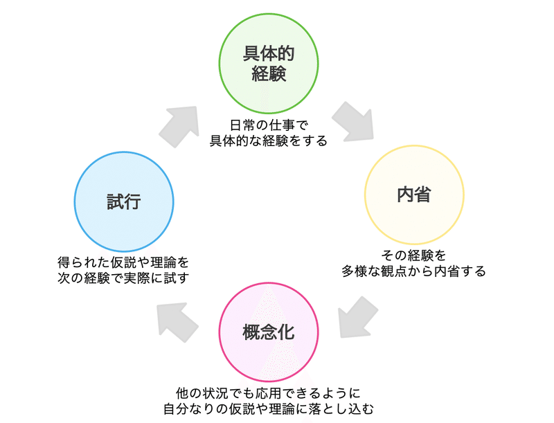 スクリーンショット 2019-12-16 11.39.36