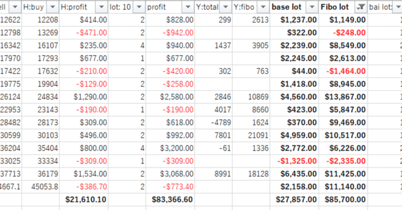 GMOのヒストリカルデータを使い、バックテストをしてみた。｜シストレ三郎