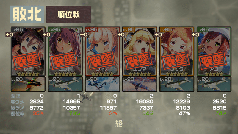 コトブキ飛行隊 本日の順位戦040 れおに Note