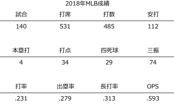 スワローズ新外国人エスコバーの今とこれからの起用法 シュバルベ Note スワローズ新外国人エスコバーの今とこれからの起用法 シュバルベ Note