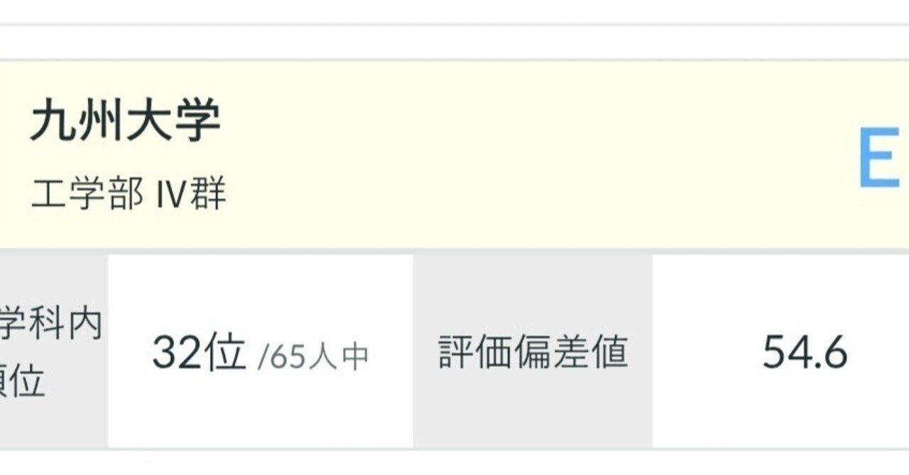 訳あり)大学受験ブログ③～過去の模試～｜Solips…