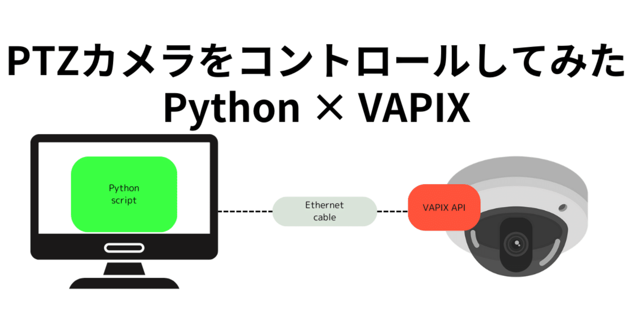 PTZカメラをコントロールしてみた Python × VAPIX｜LAplust Inc.