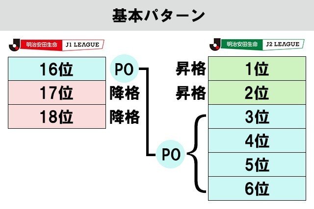 J1参入プレーオフのレギュレーションって実際どうなん もりりん Note J1参入プレーオフのレギュレーションって実際どうなん もりりん Note
