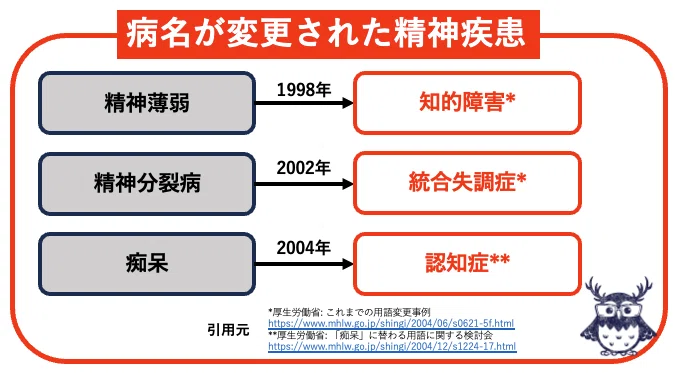ざっくり精神医学(11)】 名称が変更された3つの精神疾患をご紹介します