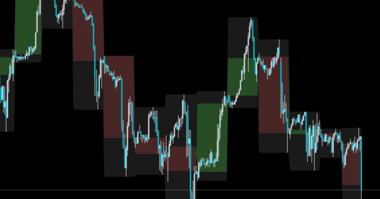 TradingViewでマルチタイムフレーム分析を簡単に！インジケーターの紹介｜おんき