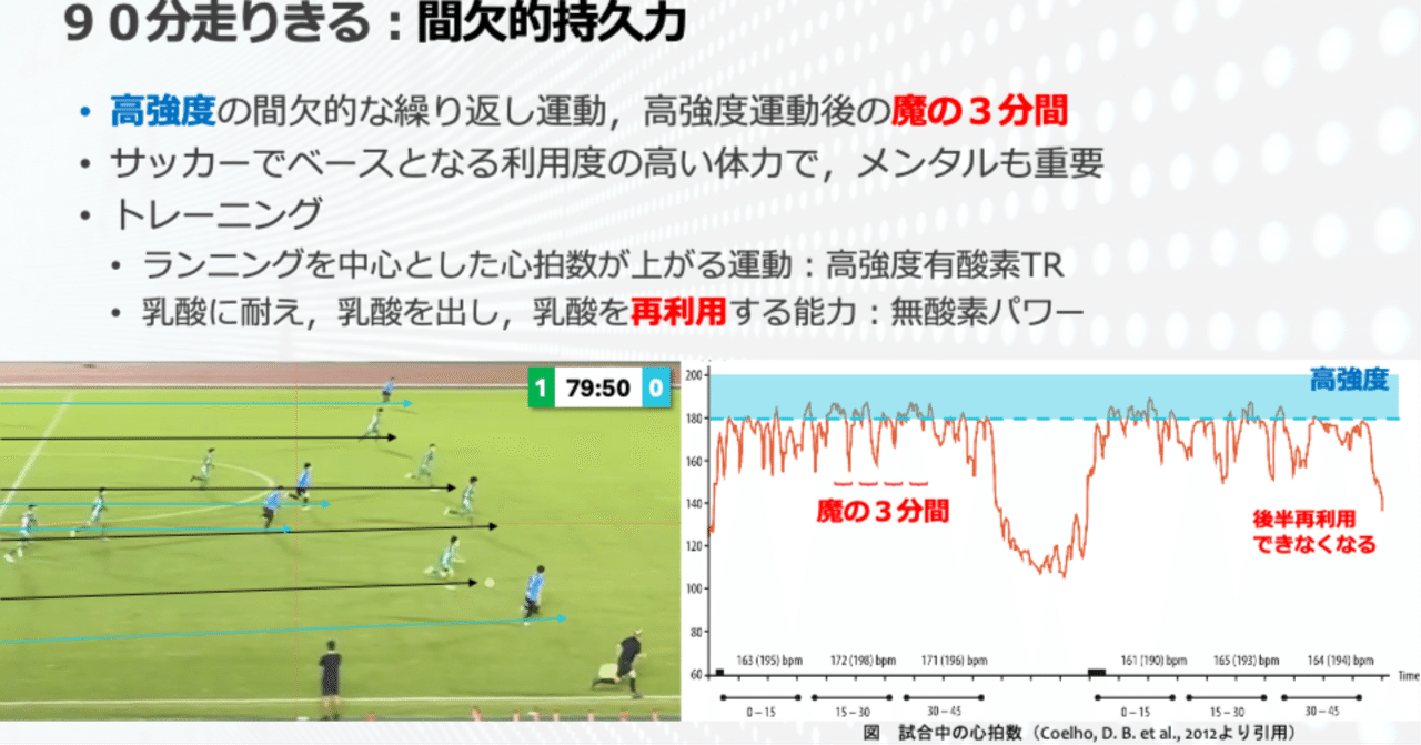 サッカーのピリオダイゼーション 若き才能が潰される要因はトレーニングの量にある【サッカーの