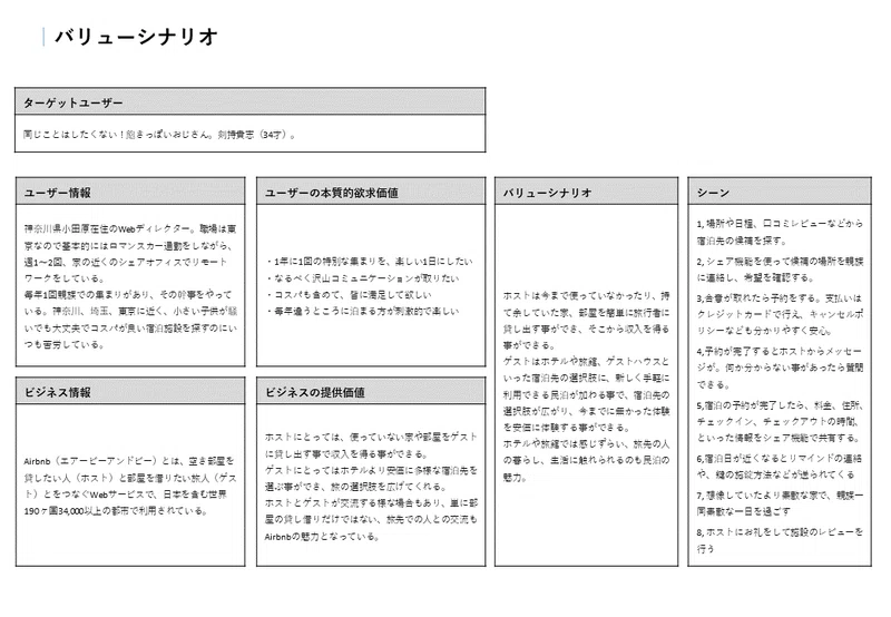 構造化シナリオ法を使って考えてるサービスがイケてるか 分析してみよう 剣持貴志 Note