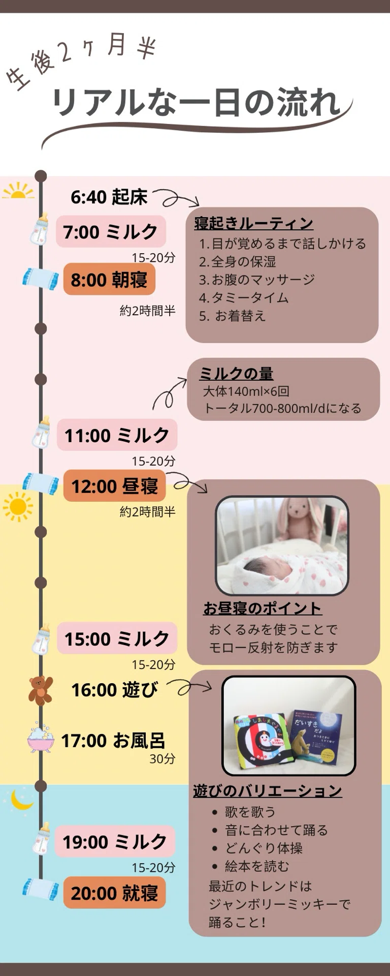 2 ヶ月 ミルク の 量