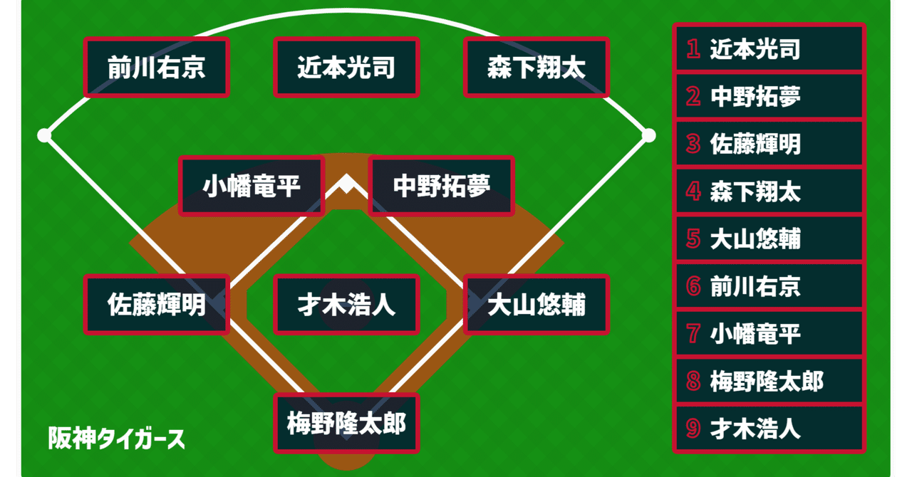 阪神タイガース クリアファイル (2004年〜2012年開幕スタメン