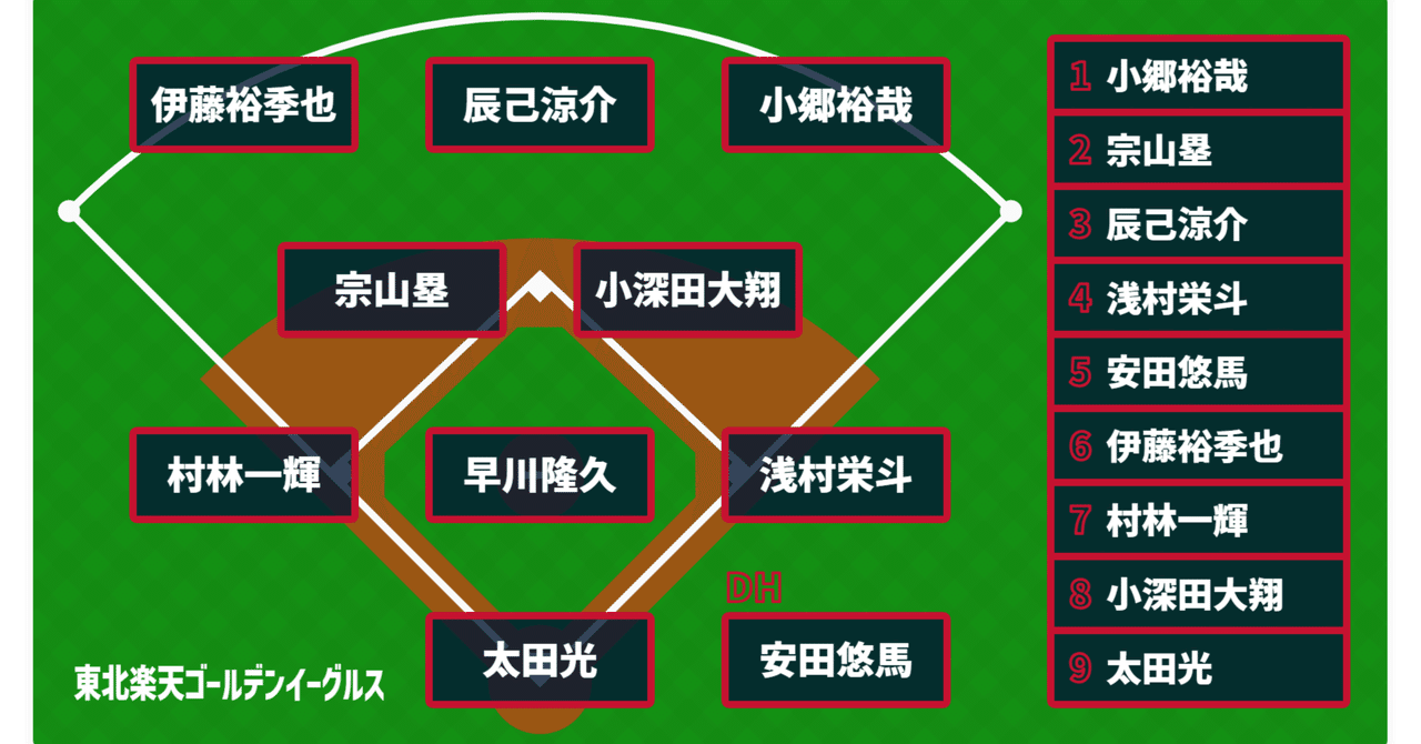 1/23(木)】選手直筆サイン入り スタメンパネルオークション ｰ