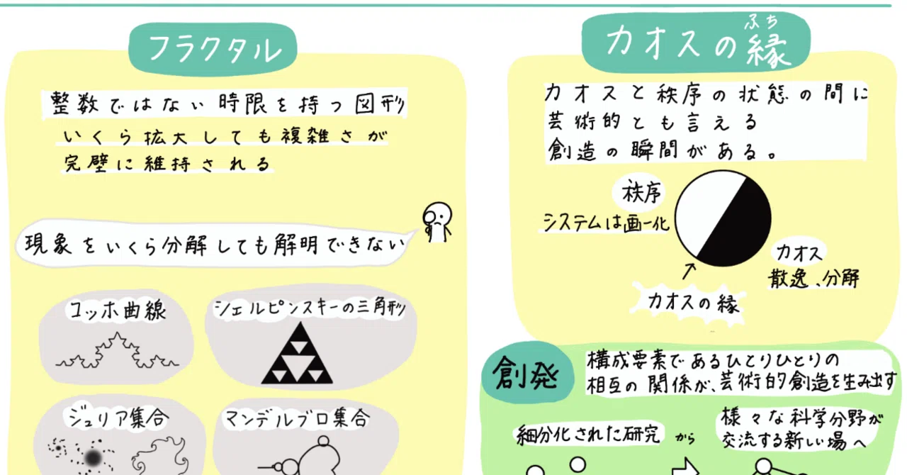 複雑系」入門 | 読書からの学び｜FUTURE WALKER