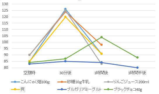 比較②