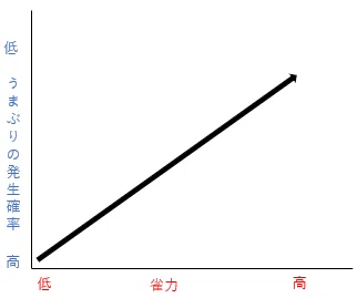 麻雀 うま ぶりたいあなたへ けんぼー Note