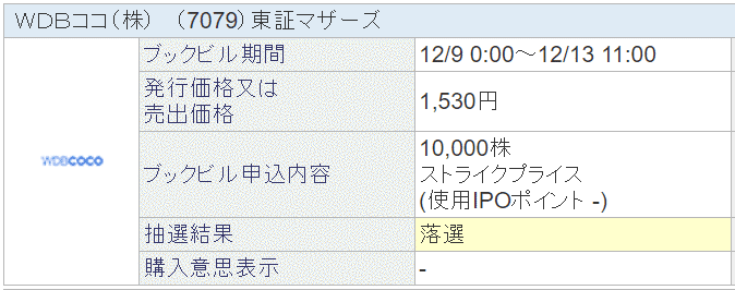 SBI証券7079