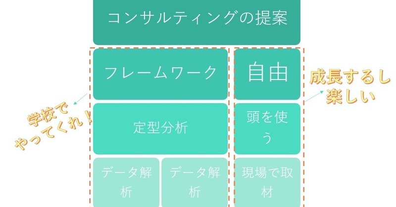 フレームワークをまず知れバカよ！新米マーケティングコンサルタントに告ぐ