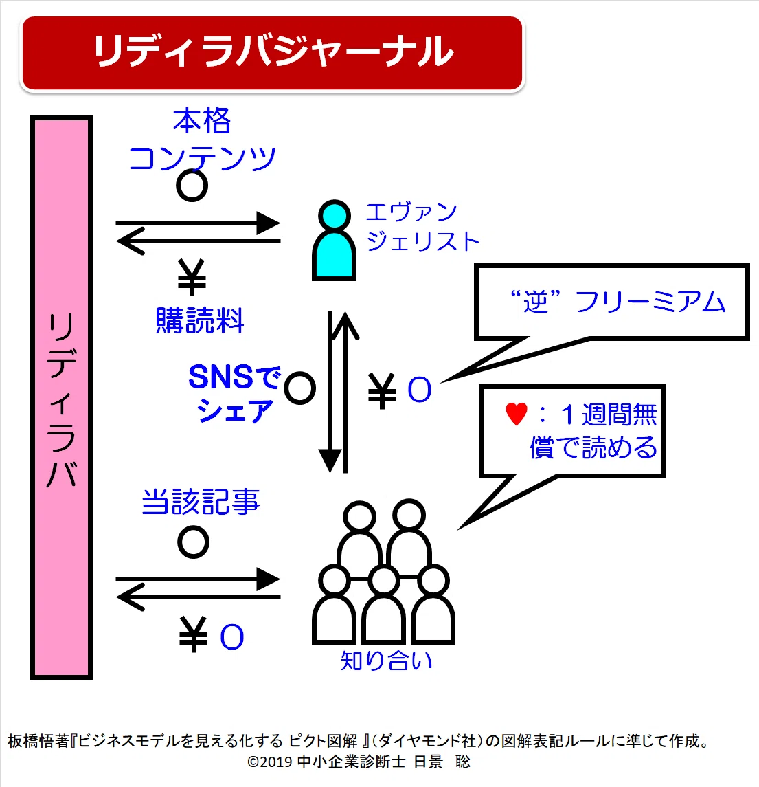 逆フリーミアムモデル