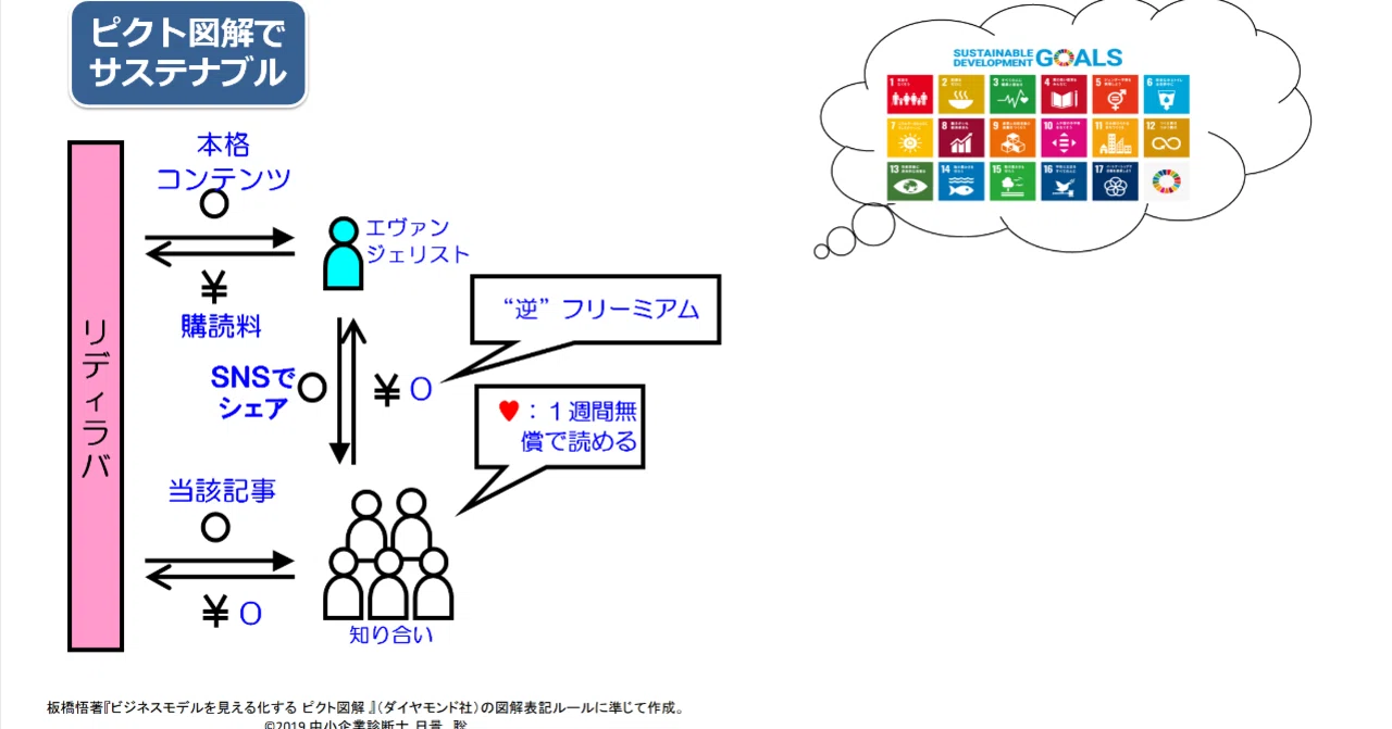 ピクト図解でサステナブル_リディラバジャーナル