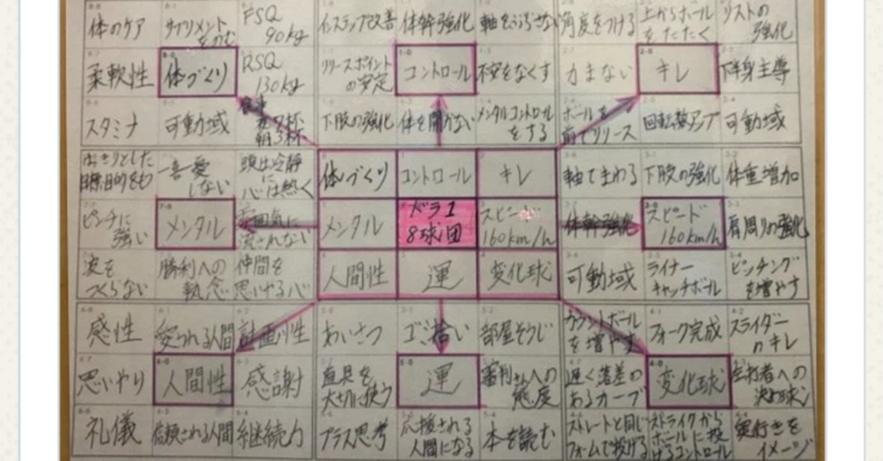 活動歴および当時の関連ビジュアル記録