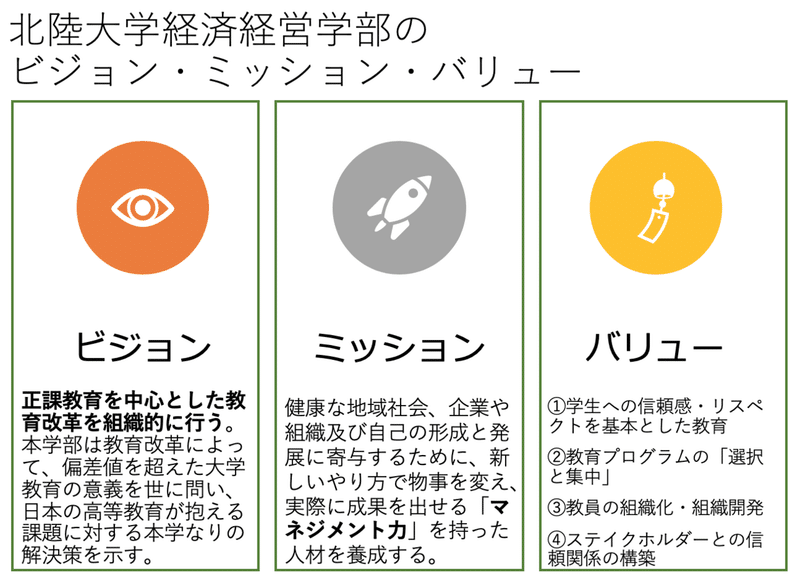 科目数の少ないカリキュラムをどう作るか 北陸大学経済経営学部編その2 山本啓一 Note 科目数の少ないカリキュラムをどう作るか 北陸大学経済経営学部編その2 山本啓一 Note