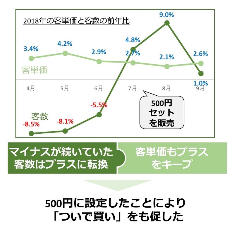 ケンタッキー事例３