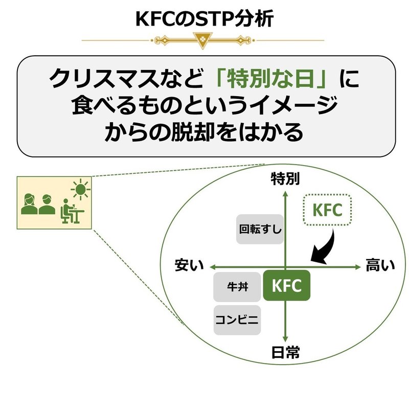 ケンタッキー事例４