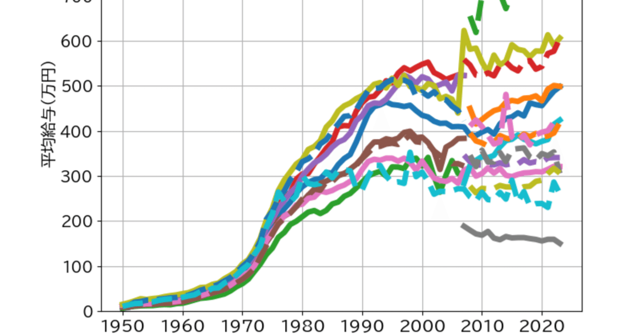 データブック・国民生活時間調査 1995 日本人の生活時間 1995: NHK国民生活時間調査 | 日本放送協会