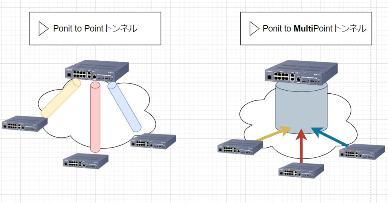 ヤマハネットワーク技術者認定試験（YCNE）復讐記⑤・HMX-12マルチ