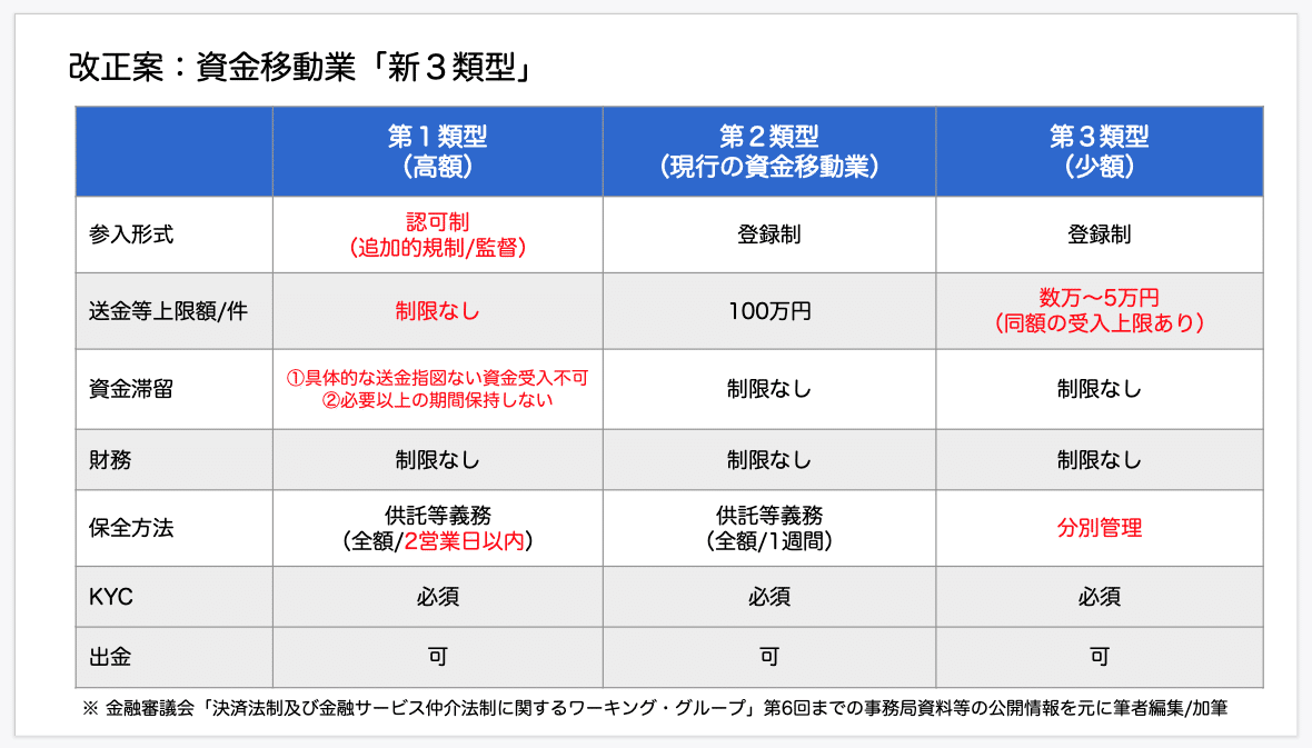 忙しい人のための決済法制/新仲介業改正案まとめ｜myao