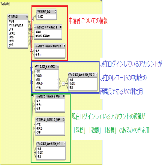 Fm17 不在届３ 不在の承認 Mei Note
