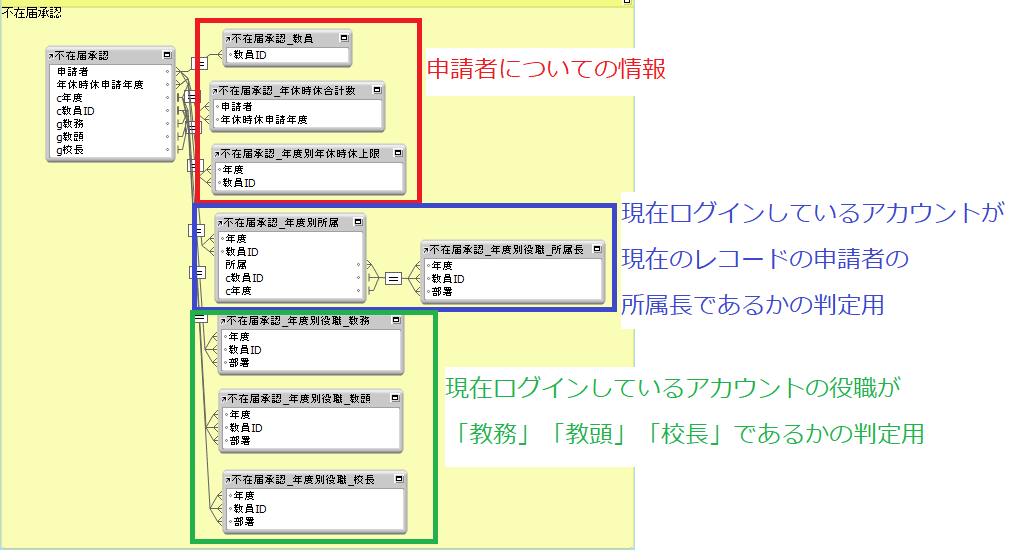 Fm17 不在届3 不在の承認 Mei Note Fm17 不在届3 不在の承認 Mei Note