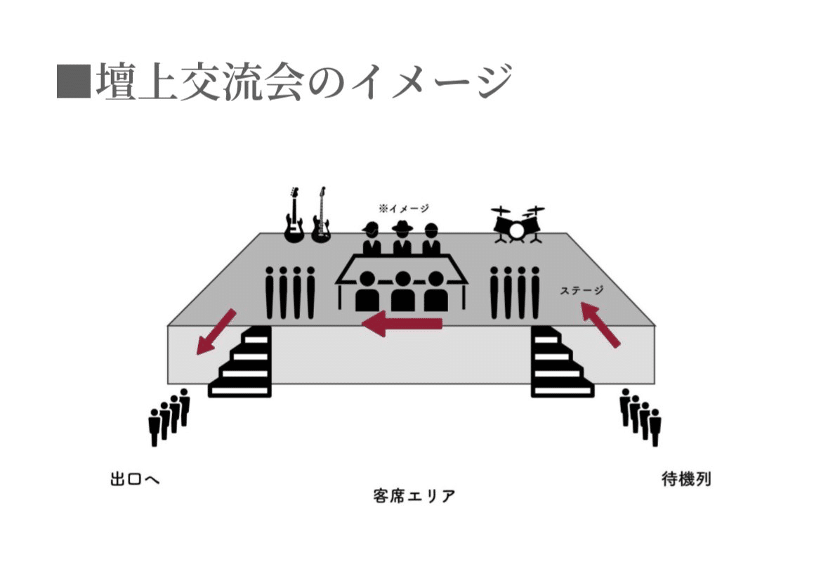 ACIDMANのsonet記念ライブセトリヤバすぎ事件簿〜壇上交流会って一体何